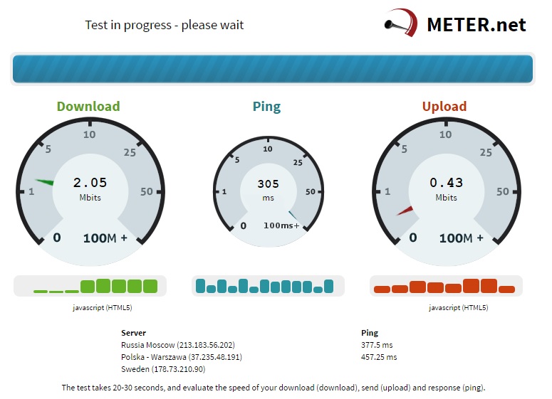 Лучшие тест интернета. Ping Test. Net Meter. Тест на пинг интернета что значат что в Speed Test.